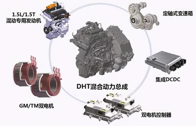 年賺百億的長城汽車, 真的沒啥技術嗎?和吉利對比一下就知道了