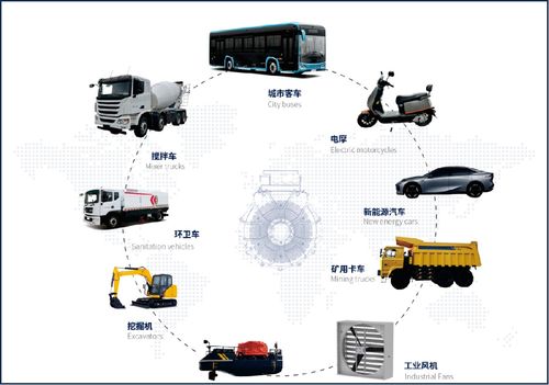 彌補(bǔ)當(dāng)?shù)匮邪l(fā)短板 盤(pán)轂動(dòng)力電機(jī)制造基地項(xiàng)目落戶(hù)成都
